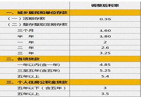 重庆房屋抵押贷款的月供如何计算(重庆房产抵押贷款利率是多少)