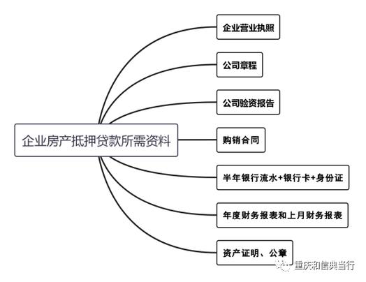 重庆房屋抵押贷款要了解哪些(重庆房产抵押贷款规定)